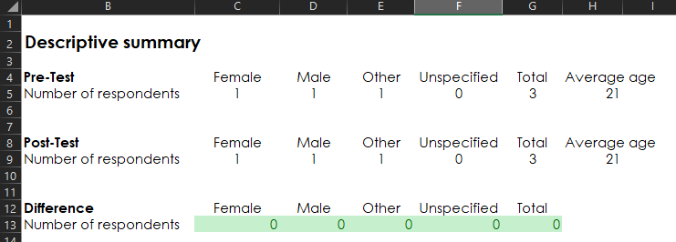 descriptive summary example