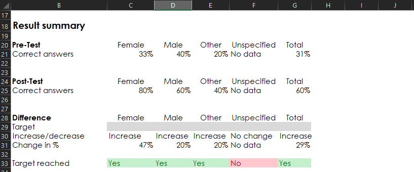 Getting started: Pretest - Test survey