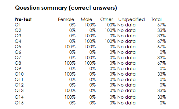 Getting started: Pretest - Test survey